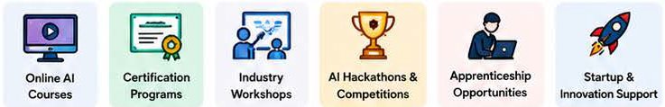 India Expands AI Opportunities